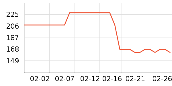 ����ɯ��������ʷ�۸�