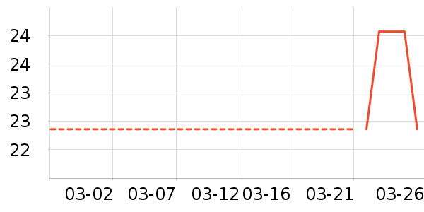 �������С˵��ʷ�۸�