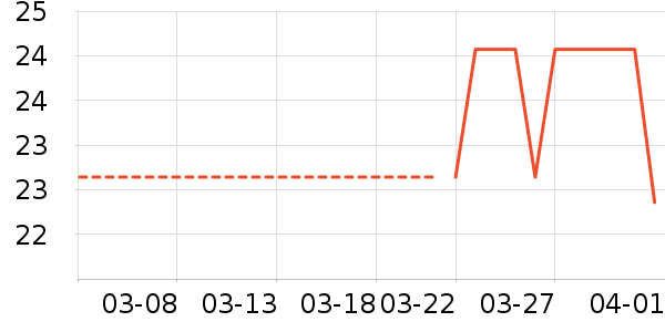 �������С˵��ʷ�۸�