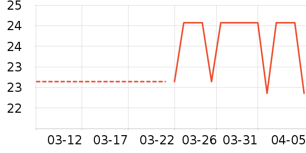 �������С˵��ʷ�۸�