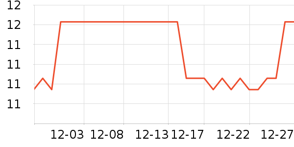 ����˳���С������ʷ�۸�