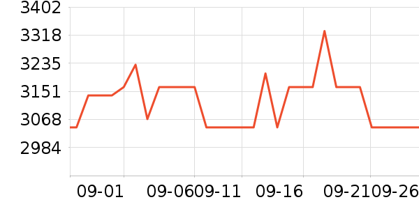 ;��˫�����ʷ�۸�