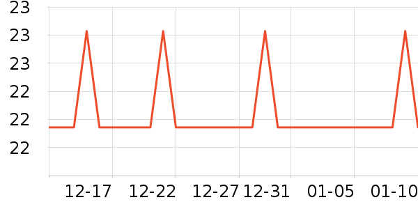 �Ź�������ʷ�۸�