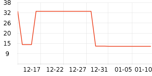 �Ź�������ʷ�۸�