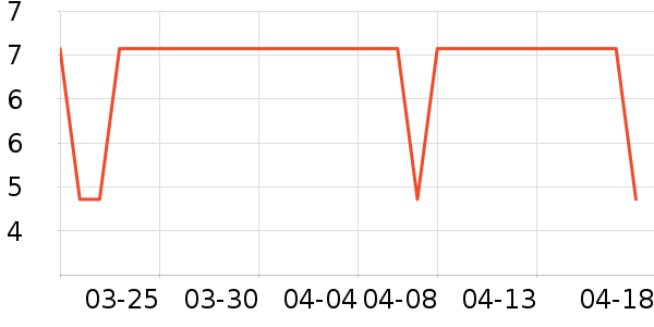 ����Դ����ʷ�۸�