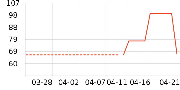 ����������ͯë��/��֯����ʷ�۸�