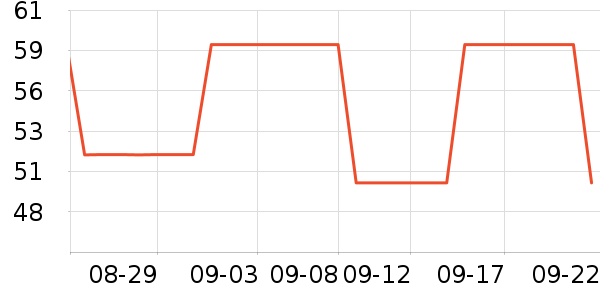 �ֻ������/��������ʷ�۸�