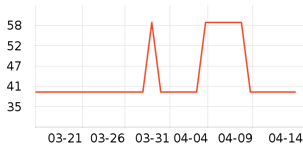 ��Ϊ���߶�����ʷ�۸�