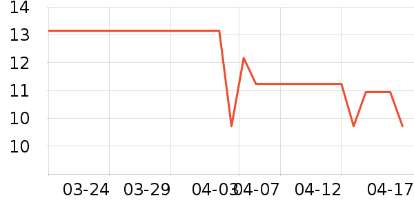 ��¶����ˢ��ʷ�۸�