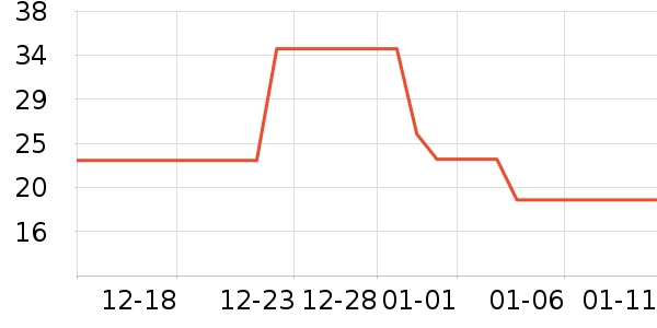 ͯɭͯ����ͯT����ʷ�۸�