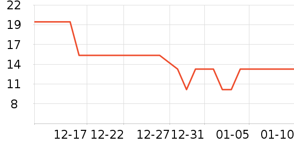 �����ʷ�۸�