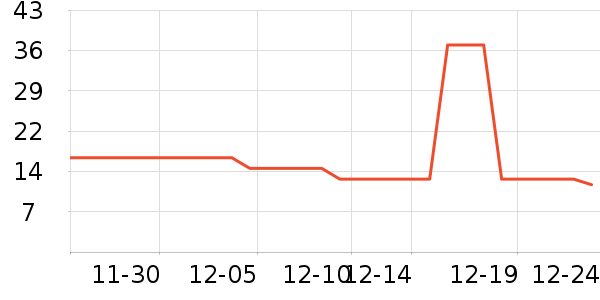 ��ײ/����С����ʷ�۸�