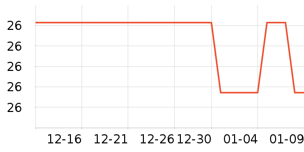 ����ٳ����/������ʷ�۸�