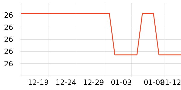 ����ٳ����/������ʷ�۸�