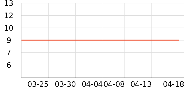 ����/������ʷ�۸�