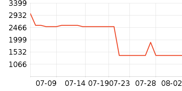 �˶����⼫���ֻ���ʷ�۸�