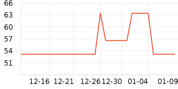 ����������ʷ�۸�