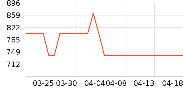 �����ù�����ʷ�۸�