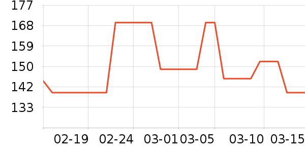 ţ����ʷ�۸�