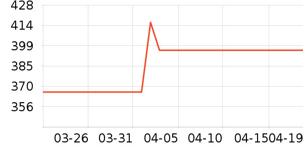 �����ù�����ʷ�۸�