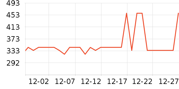 �Ÿ��������ʷ�۸�