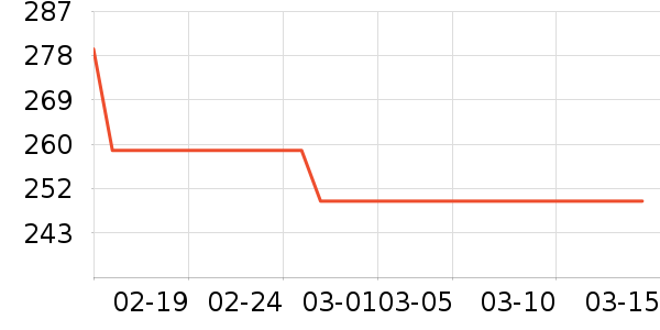 Ůʽ������ʷ�۸�