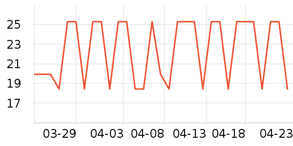 �շ���������ʷ�۸�