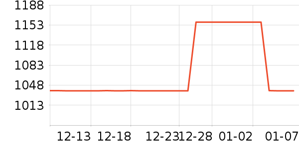 ������������Ů����ʷ�۸�