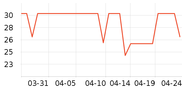 ���ɵǷ�ɹ����ʷ�۸�