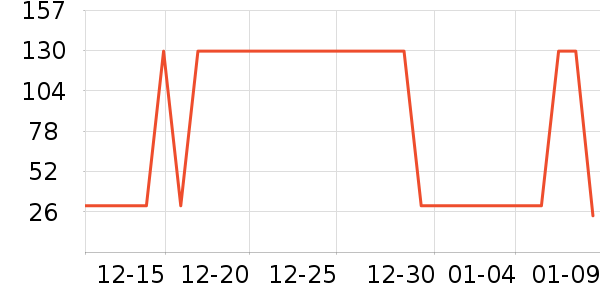 ��Ȼ�ն���ʷ�۸�