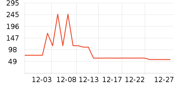 ȸ������/�̲���ʷ�۸�