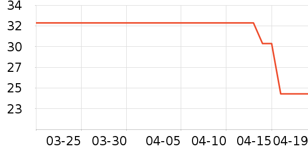 ����/�̲�/������ʷ�۸�