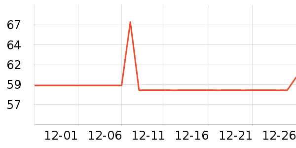 �������۵�/�����ʷ�۸�