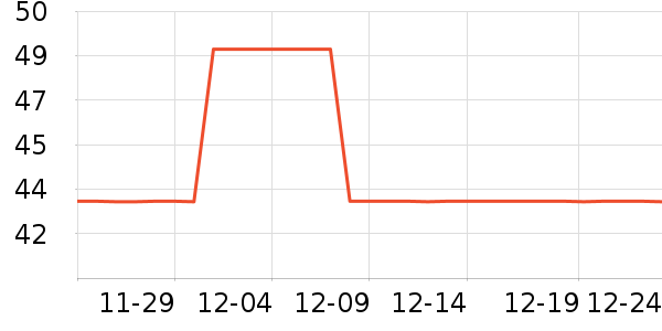 ��ʤ��˷���ʷ�۸�