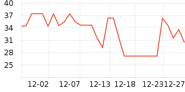 ����������Ʒ��ʷ�۸�