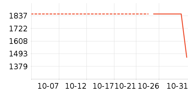 ��ë����Ʒ��ʷ�۸�