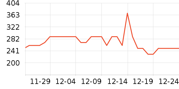 �������/��ͯ������ʷ�۸�