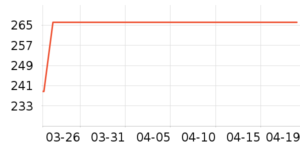 ������������ʷ�۸�