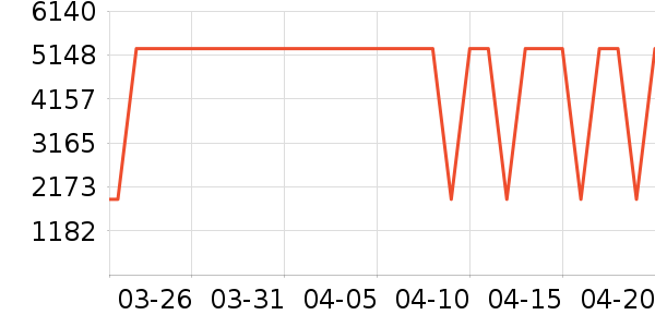 ��������������ʷ�۸�