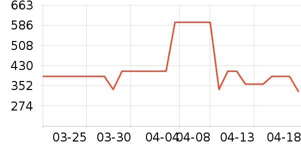 �¿�˹ˮ����ʷ�۸�