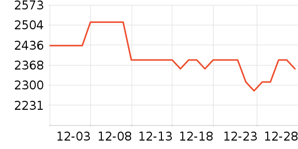 �������ƽ��ָ/������ʷ�۸�