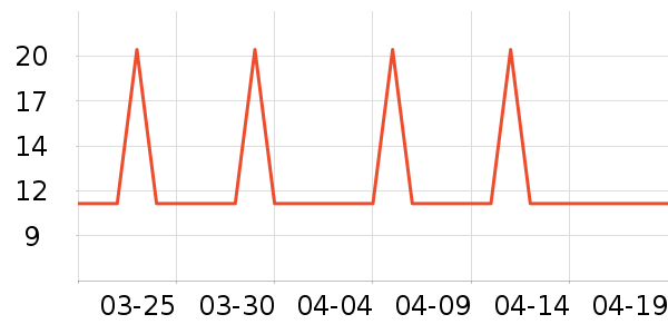 �Ź�������ʷ�۸�