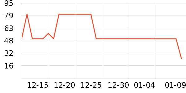 ��Ԫţ��/��Ʒ��ʷ�۸�