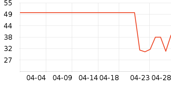 ��Ԫţ��/��Ʒ��ʷ�۸�