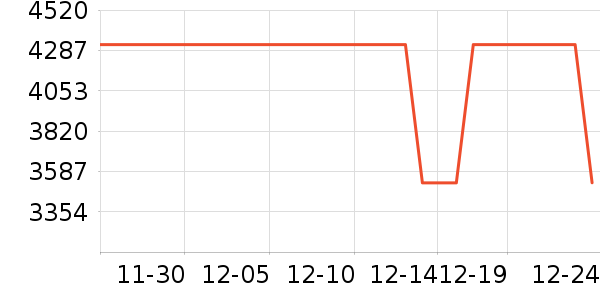 �����ֱ���ʷ�۸�