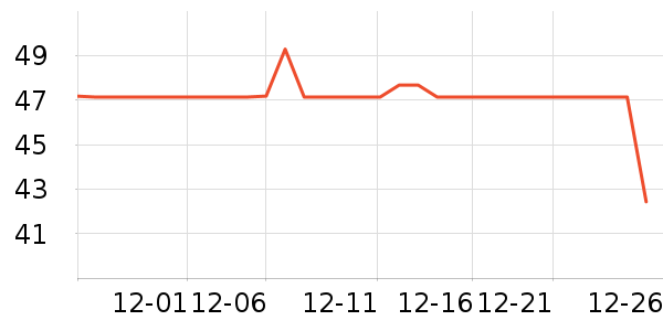 �˶�����������ʷ�۸�