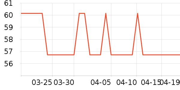 ����˹��ȫ������ʷ�۸�