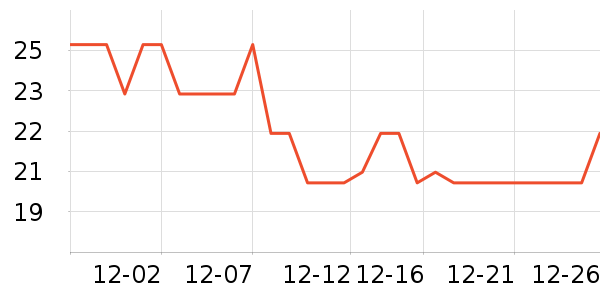 JILL LEEN��Ӱ��ʷ�۸�