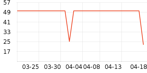 ������ʷ�۸�