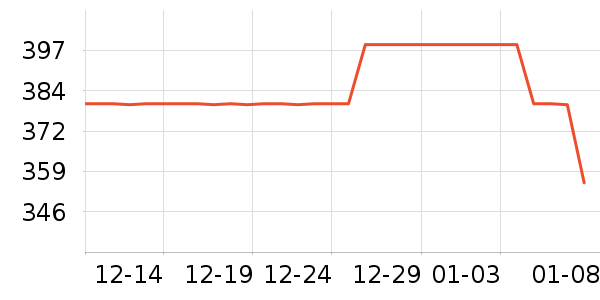 ���ӵ���Զ��/ҹ����/�����۾���ʷ�۸�